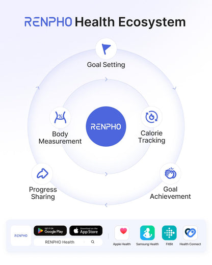 RENPHO Smart Scale for Body Weight, FSA&HSA Eligible, Bathroom Digital Scale with BMI, Body Fat, Bluetooth Fitness Equipment Sync with Apps, Accurate for Weight Loss, Home Use, 400 Lbs - Elis 1