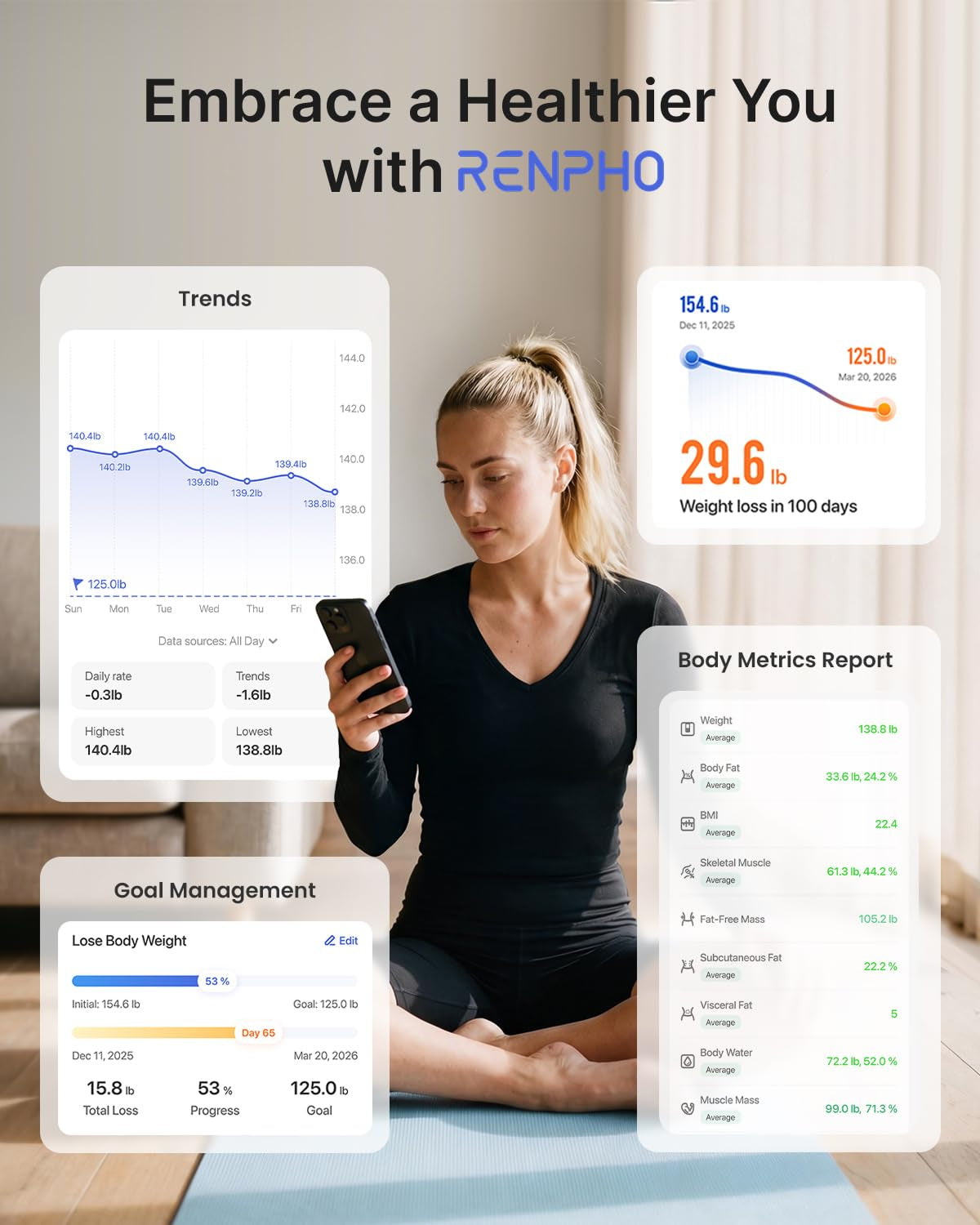 RENPHO Smart Scale for Body Weight, FSA&HSA Eligible, Bathroom Digital Scale with BMI, Body Fat, Bluetooth Fitness Equipment Sync with Apps, Accurate for Weight Loss, Home Use, 400 Lbs - Elis 1